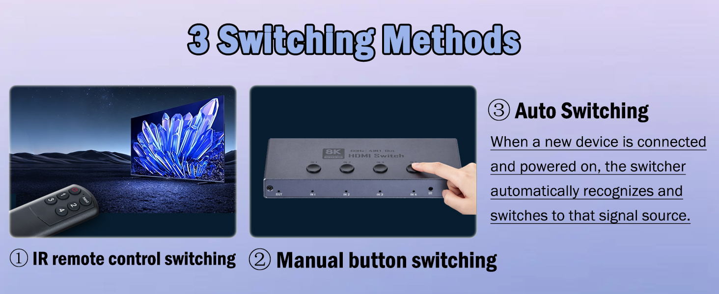 The HDMI Swicth allows you to switch between 4 HDMI sources to one HDMI display (4 in 1 out), the HD