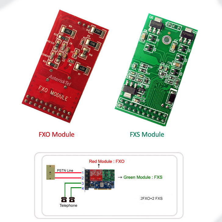asterisk fxo fxs card