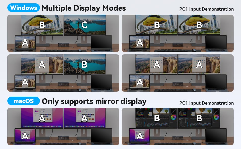 Notes:  In Windows system, docking station supports MST and SST modes. If you are using macOS on you