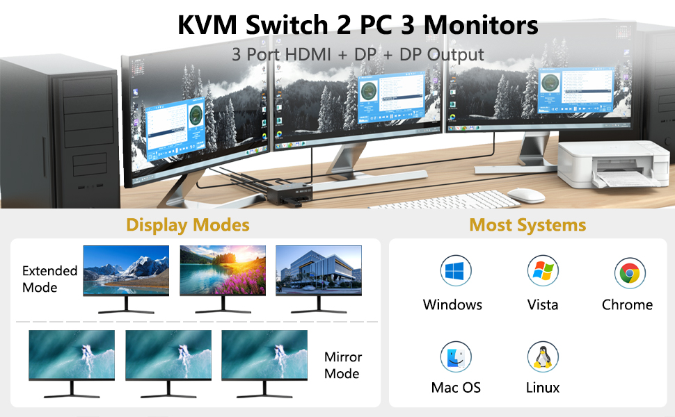 Support 2 display modes Press "Windows+P" on keyboard and choose duplicate mode in the small winow t