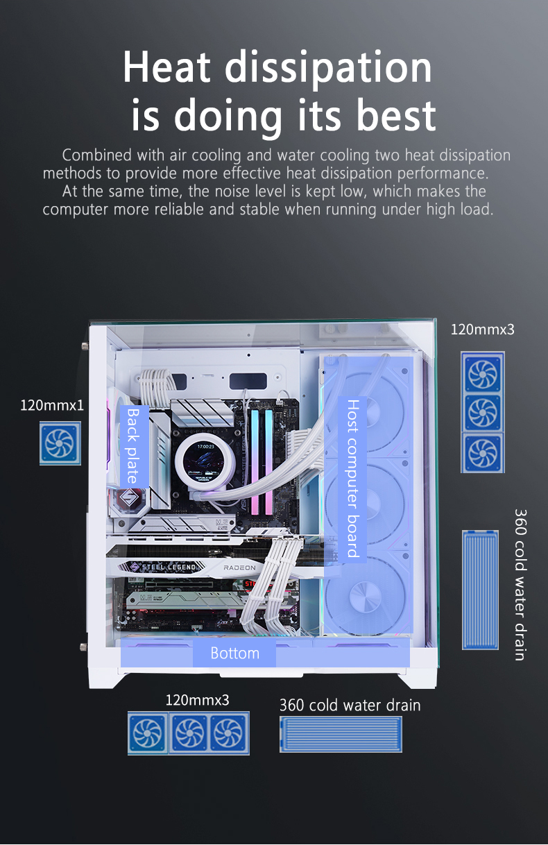 Product details display