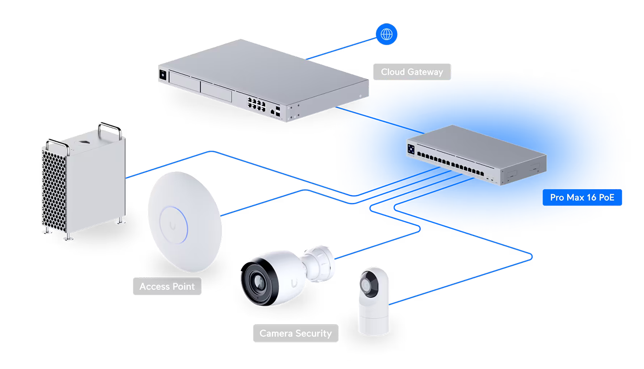 Ubiquiti Pro Max 16 PoE 16-port Layer 3 PoE Switch