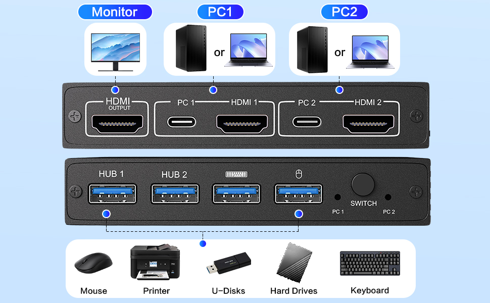KVM Switch 1 Monitors 2 Computers