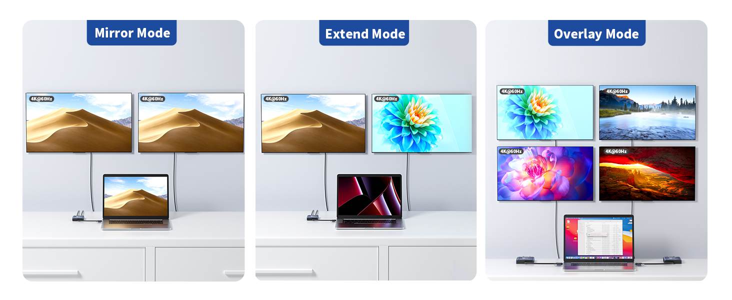 The Acasis USB to HDMI docking station supports mirror, extended, and overlay modes.