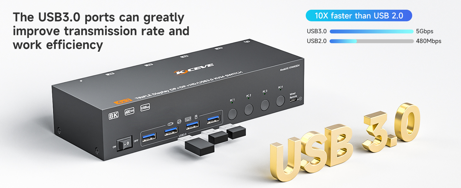 The resolution and fresh rate of triple monitor KVM switch supports up to 8K@60Hz/4K@144Hz.