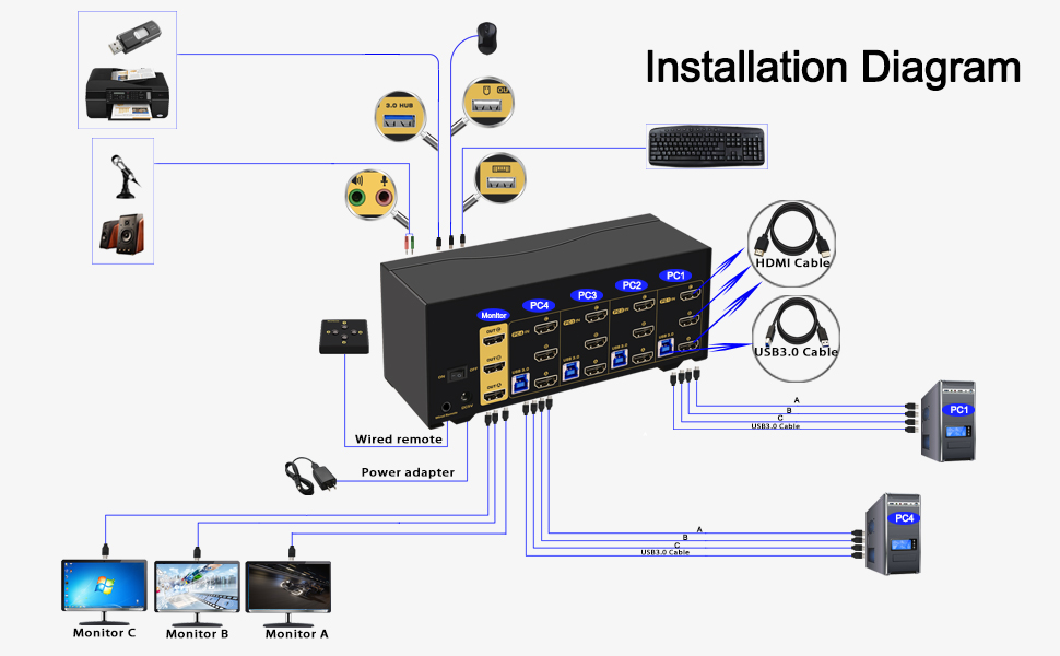 Installation Diagram