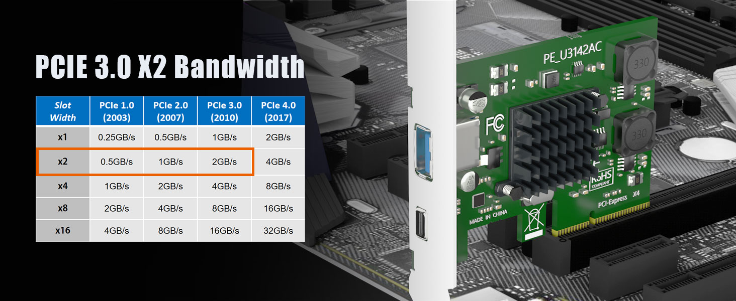 10G USB Expansion Card