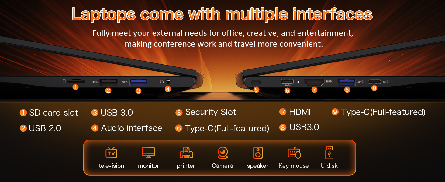 USB3.0 USB2.0 HDMI Type-C SD-card slot