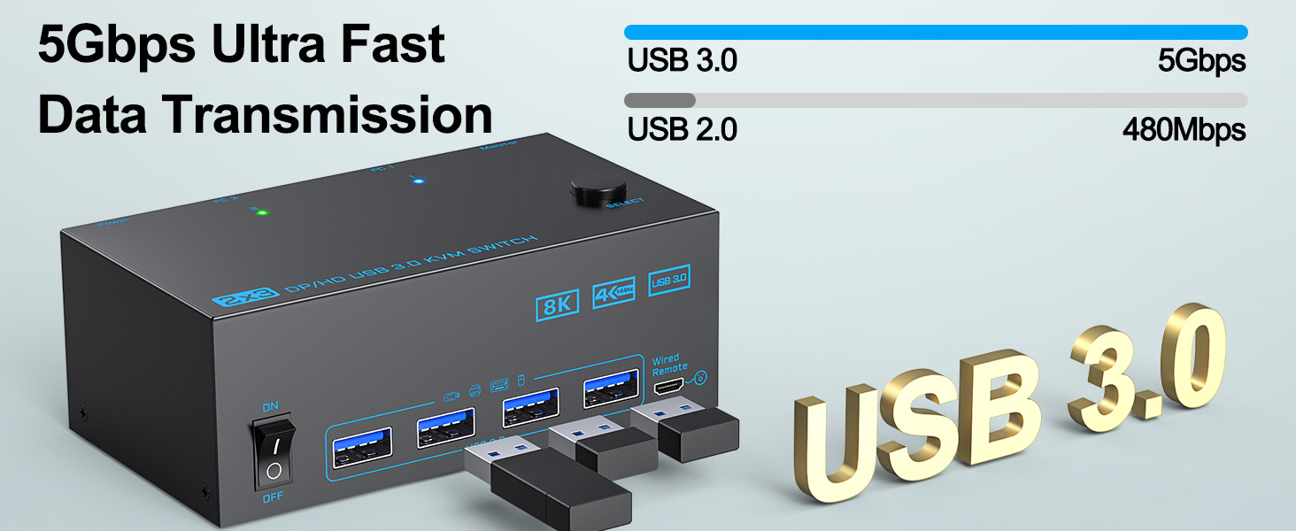 3 Monitors 2 Computers 2 Displayport+HDMI Triple Monitor KVM Switch