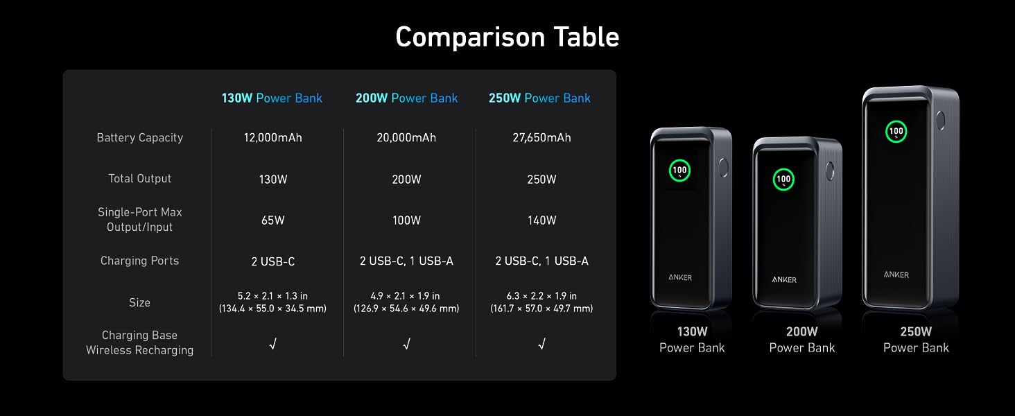 Anker Prime Power Bank, 12,000mAh 2-Port Portable Charger Anker Prime Power Bank, 12,000mAh 2-Port Portable Charger