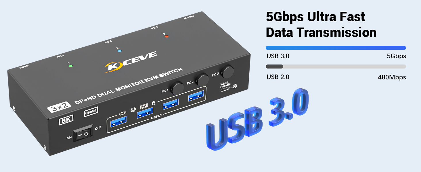 This KVM switch supports 4 USB 3.0 ports for keyboard, mouse, printers, scanners, or external storag