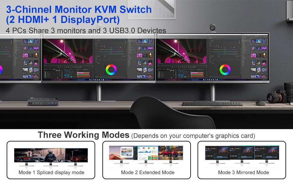 3 Display Modes Extended Display Mirrored Display Spliced Display 1)Extended mode can output two dif