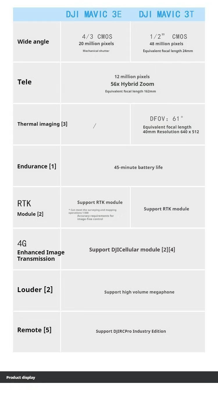 DJI Mavic 3T