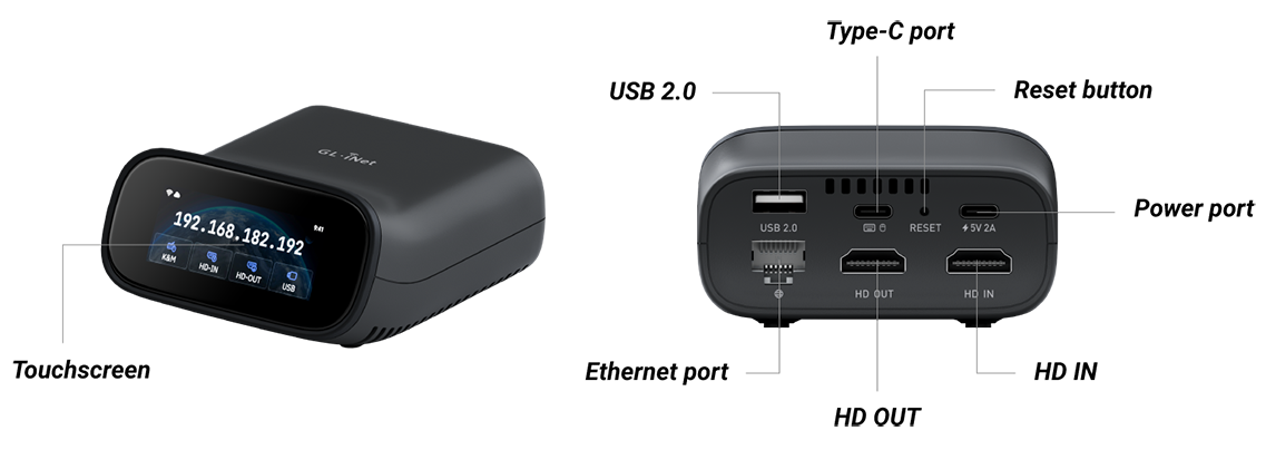 GL.iNet Comet Pro (GL-RM10) Remote KVM Over Wi-Fi