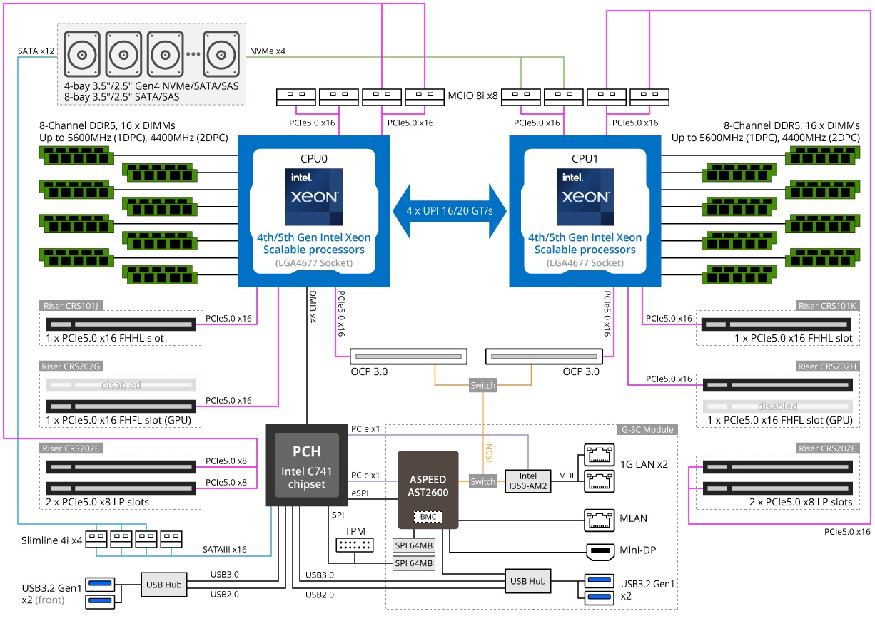 R283-S93-AAL1 Block Diagram