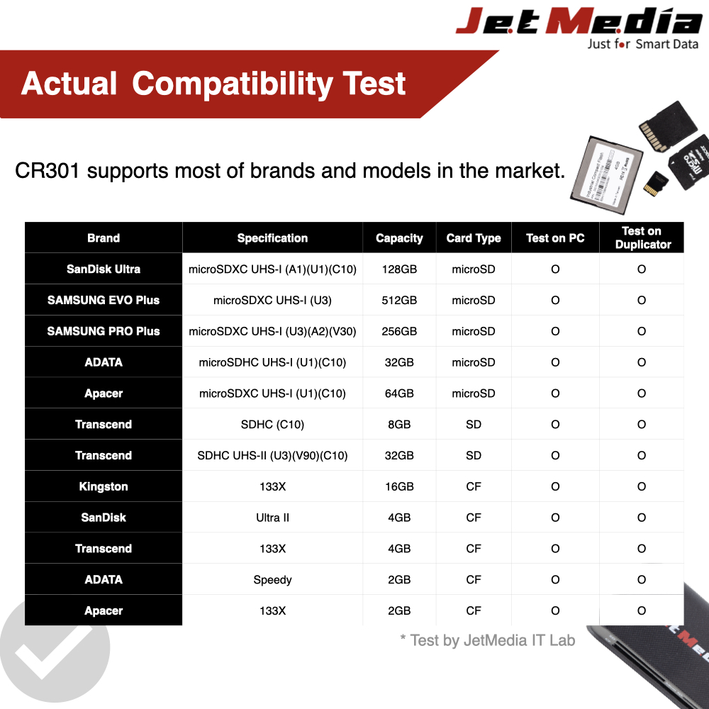 Jetmedia CR301 SD microSD CF card reader