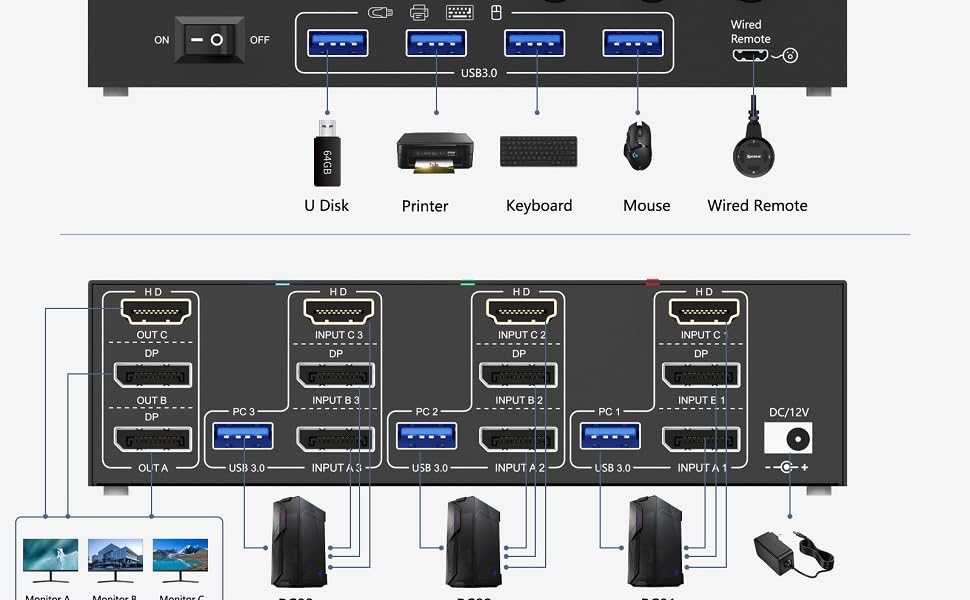 Connection diagram of 3 monitors KVM switch