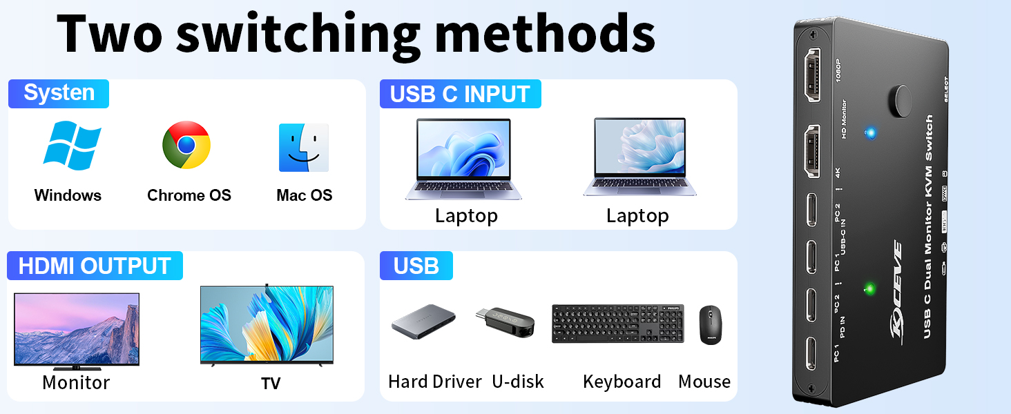 USB C KVM Switch with 10Gbps USB Ports
