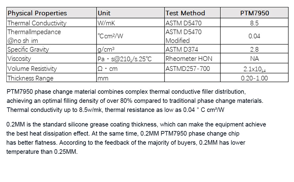 When the phase change thermal conductive material reaches the phase change temperature(45°C), it bec