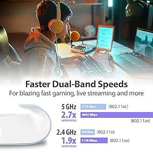 Faster Dual Band Speeds