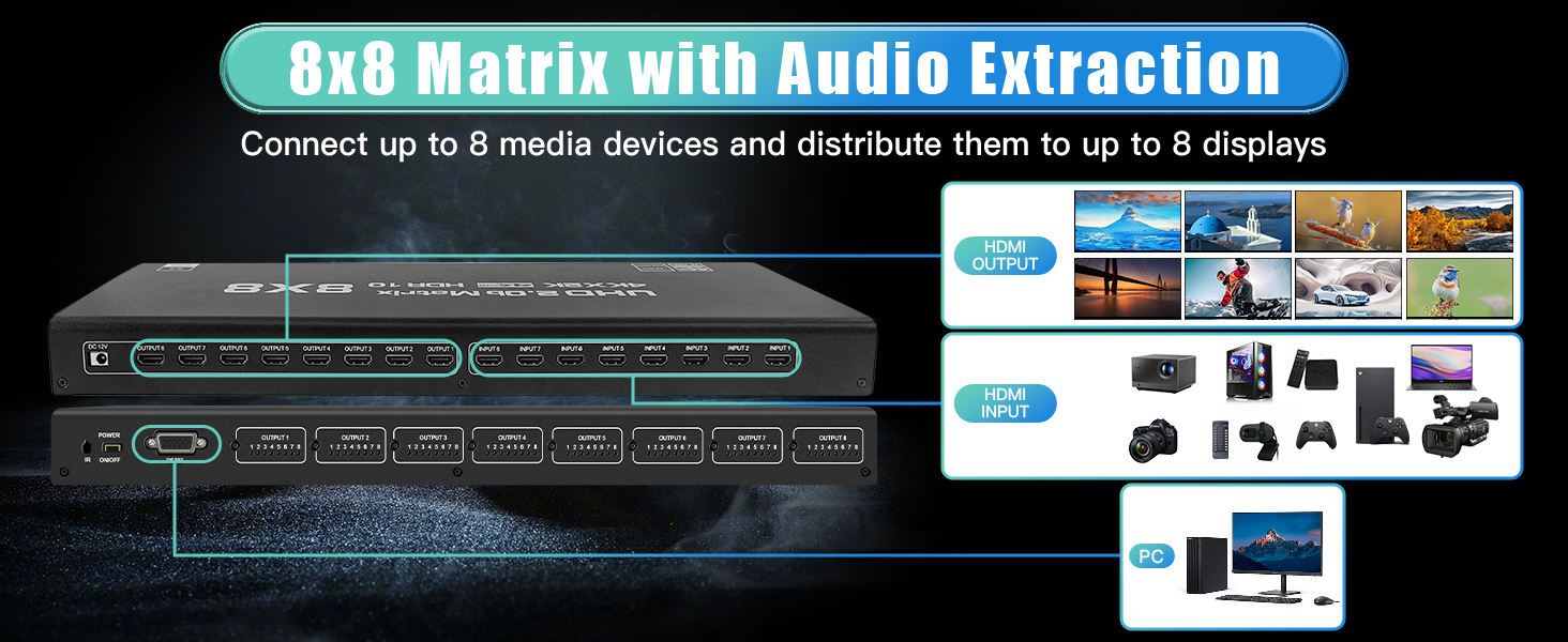 HDMI Matrix Switch 8x8 4K