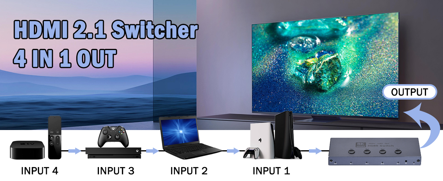 4 Ports 8K HDMI 2.1 Switch, 4 in 1 Out HDMI 2.1 Switcher Supports 8K@60Hz, 4K@240Hz