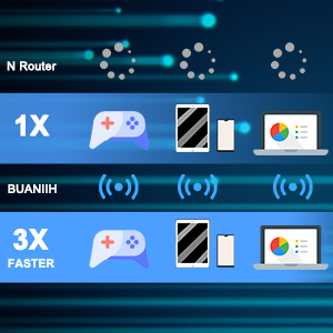 AP Mode No router available