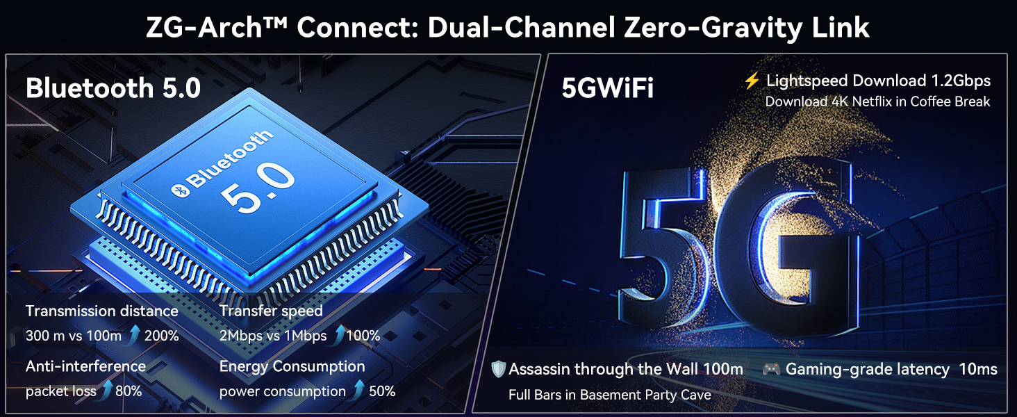 BT5.0&5GHz wifi