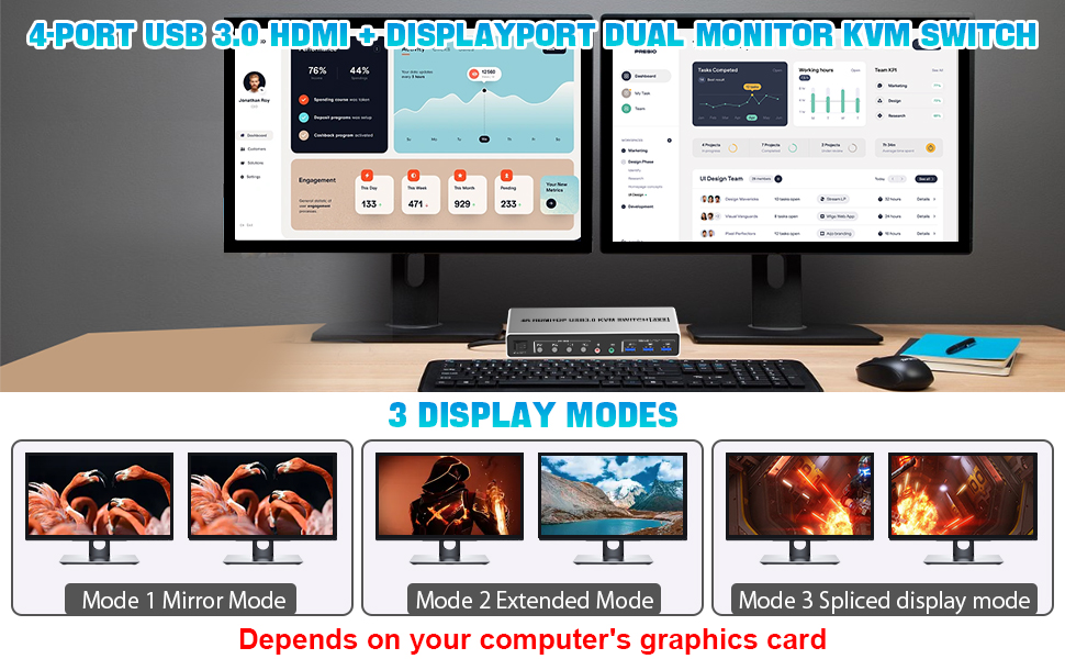 Quickly switch between the 4 computers with just one click of the switch button on the panel or use