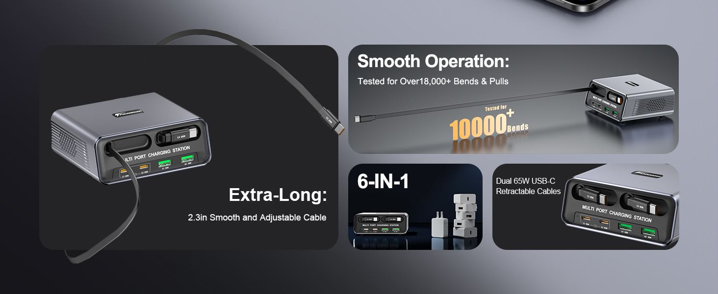 6-in-1 Retractable USB C Charger Block, 100W GaN Fast Charging Station for Multiple Devices with Dua