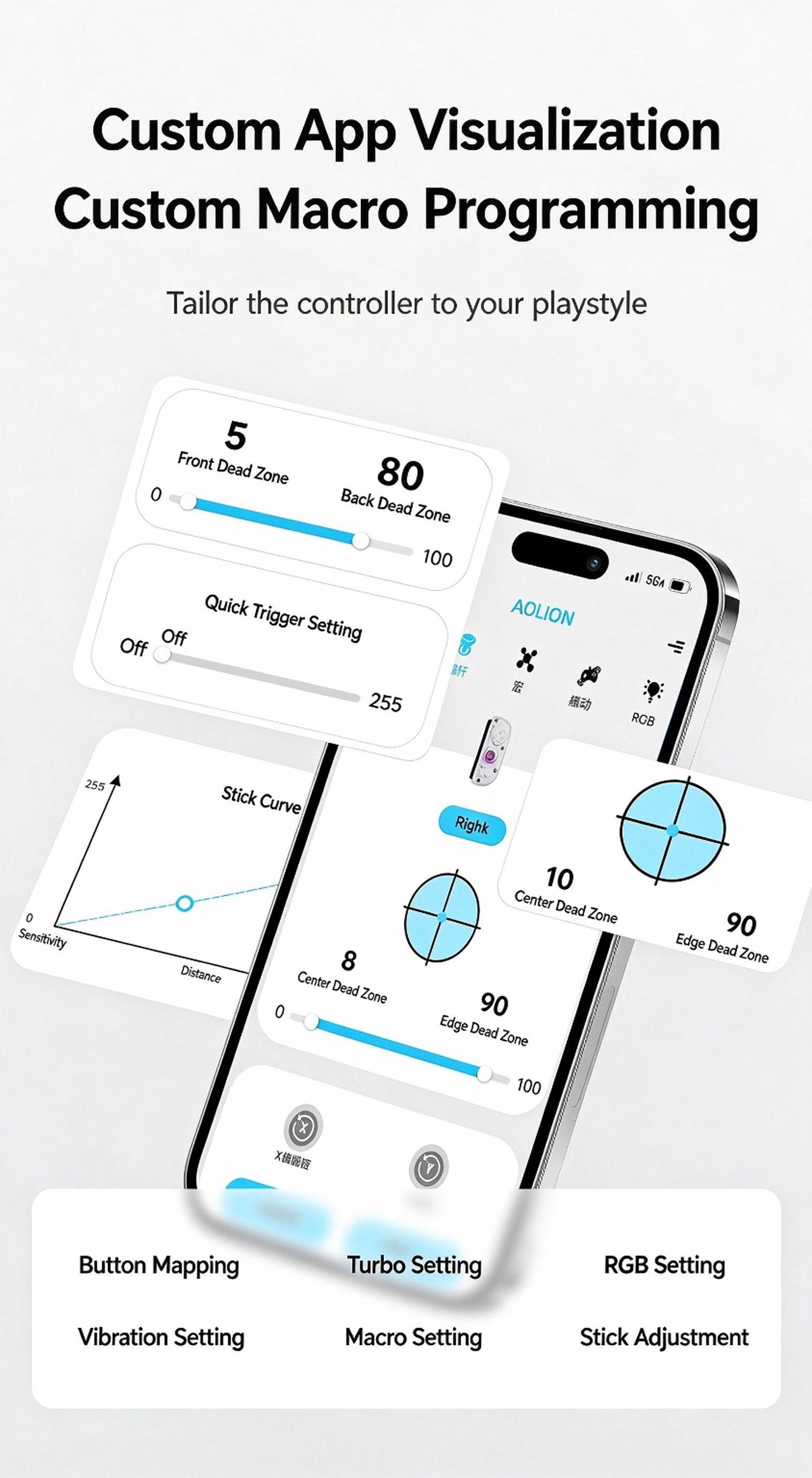 Custom App Visualization