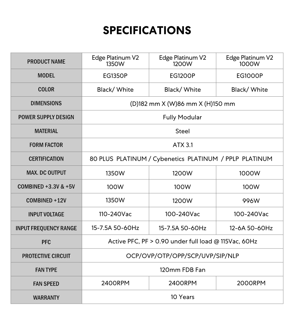 power supplies