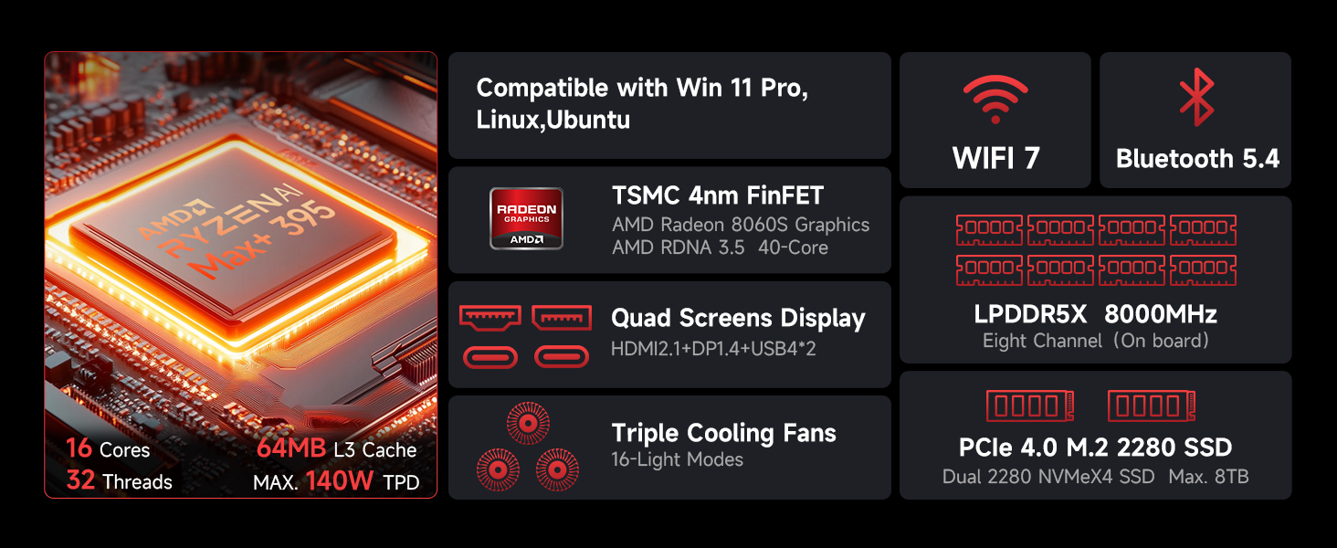 LPDDR5X 8000MHz Eight Channel