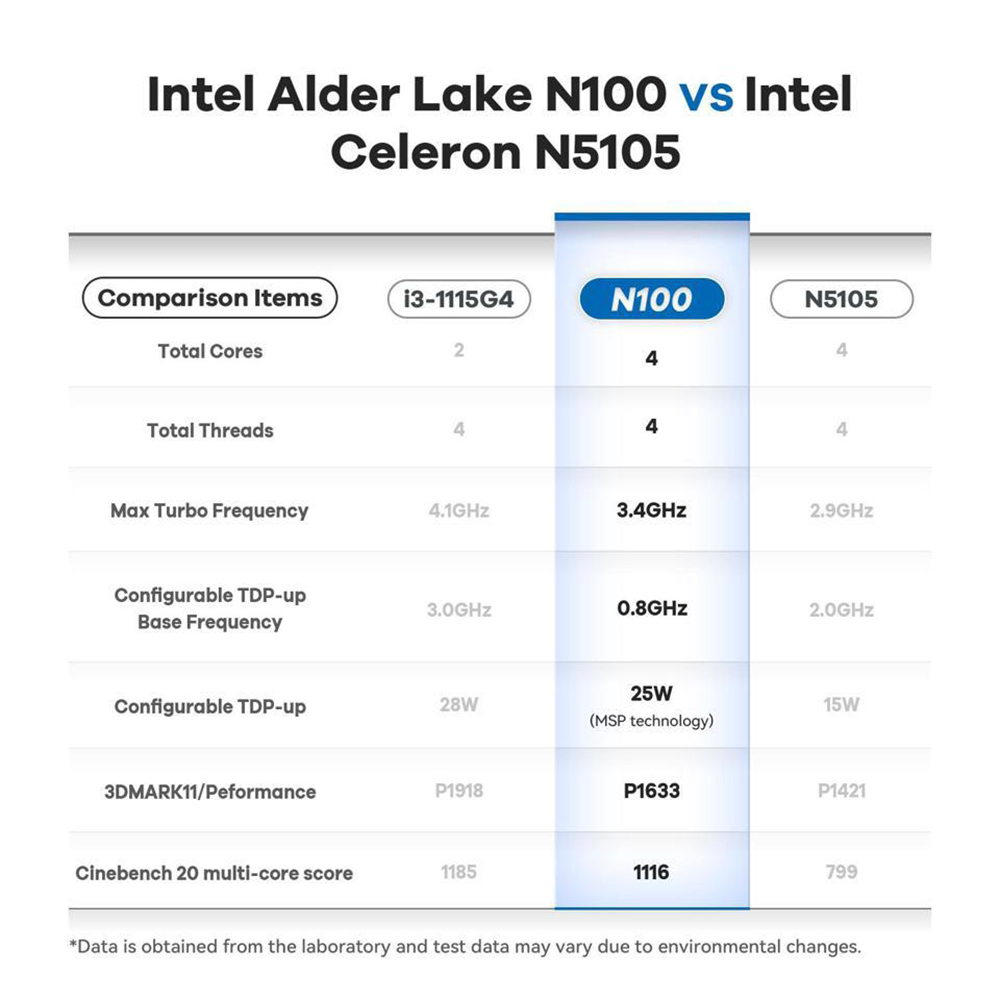 Beelink EQ12/EQ12 Pro Intel 12th N100/N305 U59 Pro Intel 11th