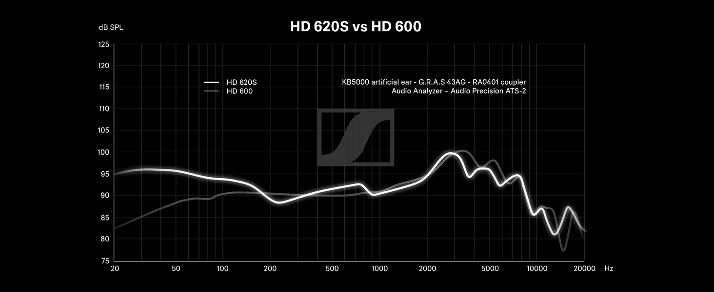 Sennheiser HD 620S Closed-Back Over-Ear Audiophile Headphones