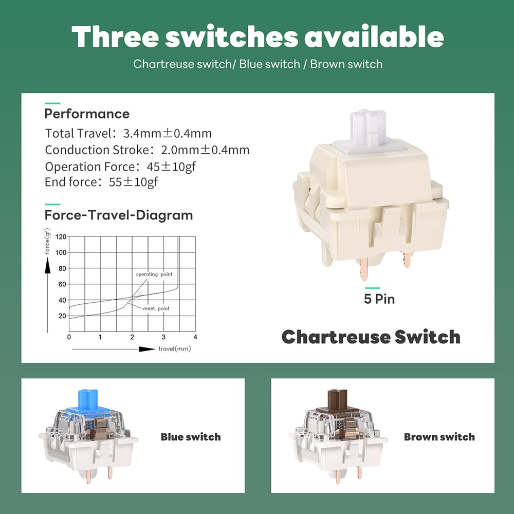 RK switches