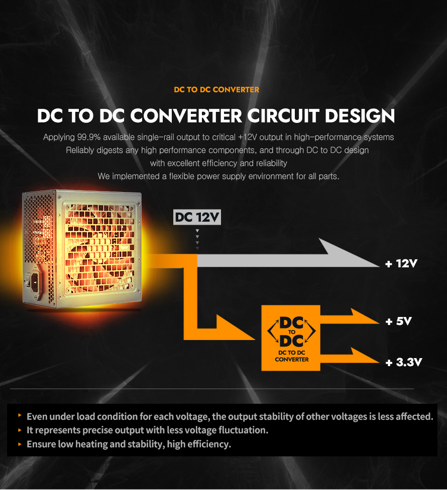 darkFlash PMT850, 850W Fully Modular Power Supply, 80 PLUS Gold & Cybenetics Platinum Certified