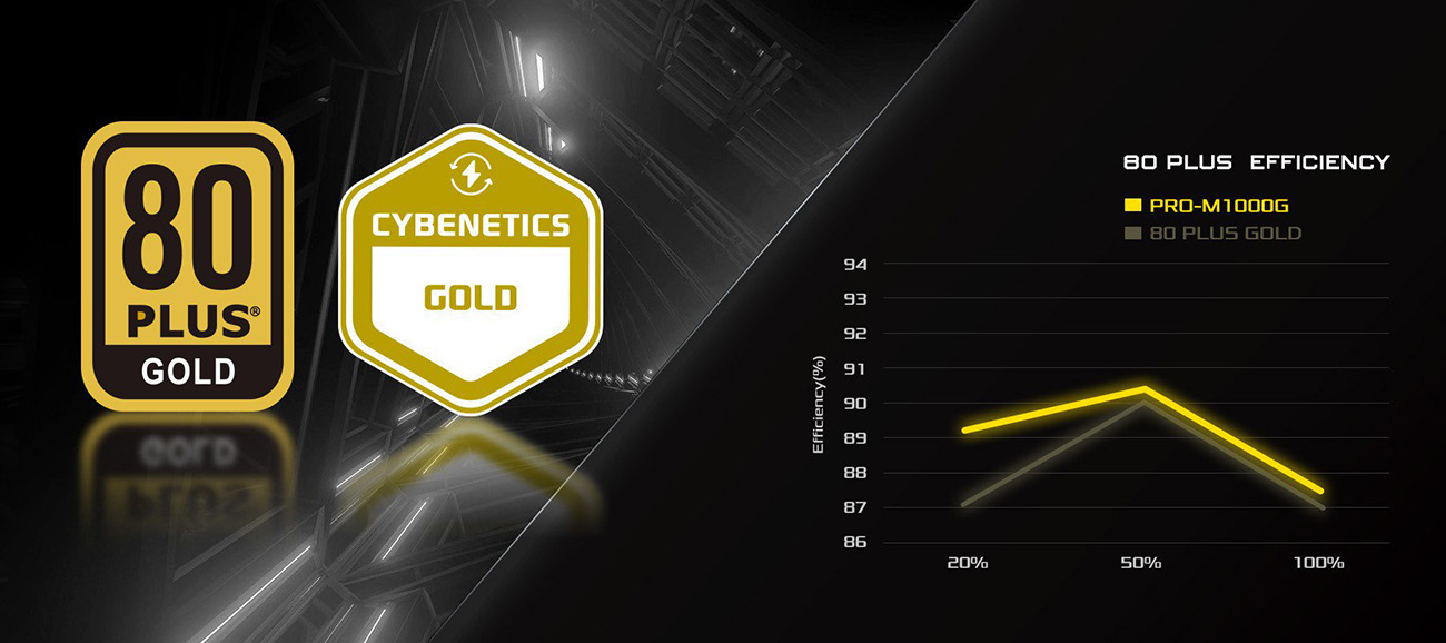 ASRock PRO PRO-M1000G 1000W Power Supply