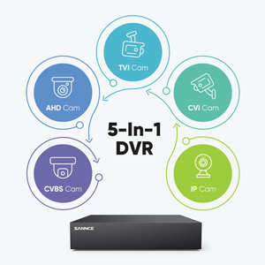CVBS /AHD/TVI/CVI/IP 5-in-1 Surveillance DVR
