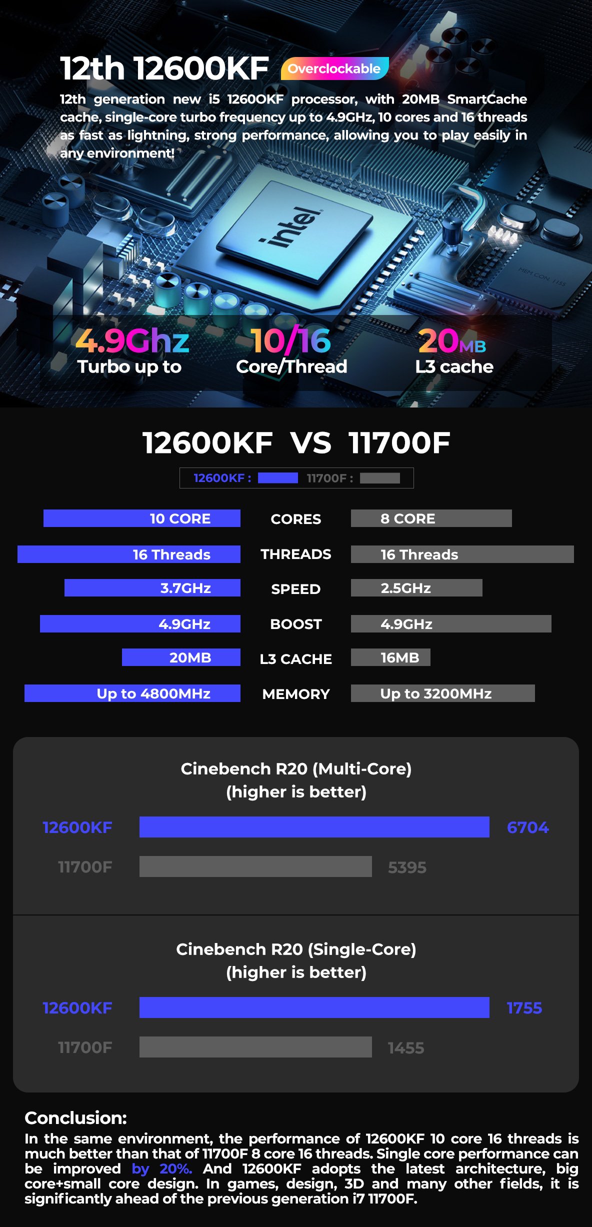 Gaming PC i5 12600KF 4.9 Ghz 16GB RAM 1TB NVME M.2 SSD RTX 3060 8GB RGB  Computer - CHQstore