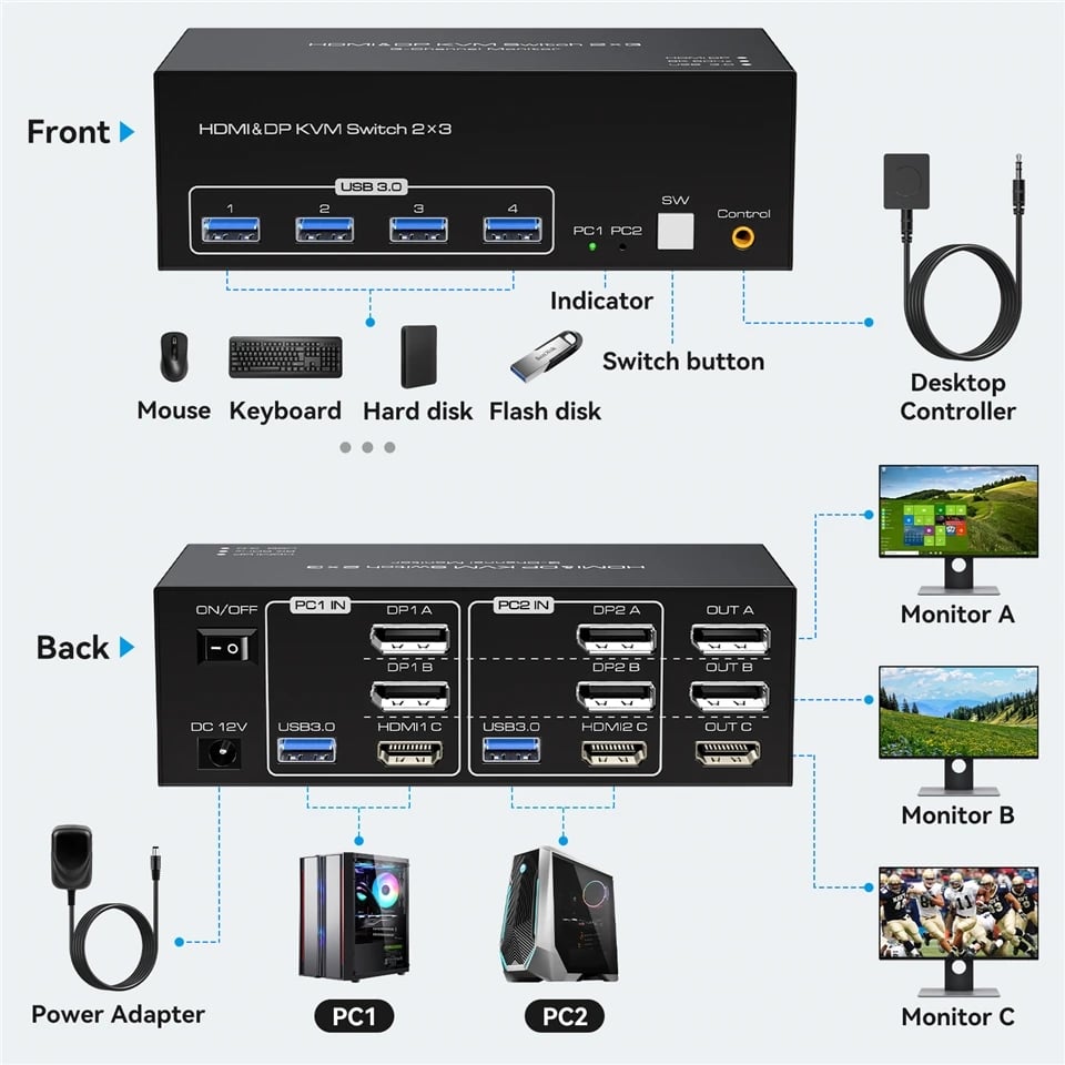 HDMI+2DP kvm Switch