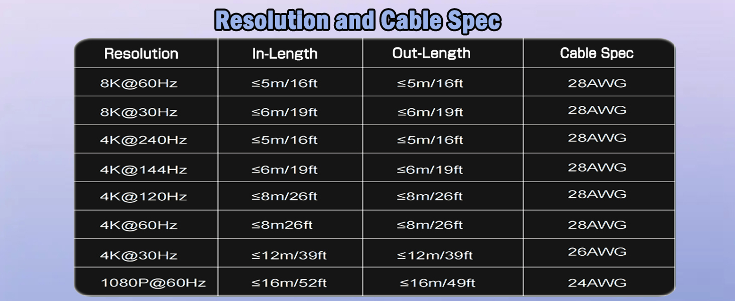 The HDMI Swicth allows you to switch between 4 HDMI sources to one HDMI display (4 in 1 out), the HD