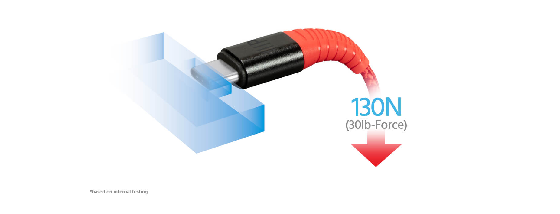 Durable USB 2.0 Type-C to Type-A Charge & Sync Kevlar-Reinforced Nylon-Braid Cable