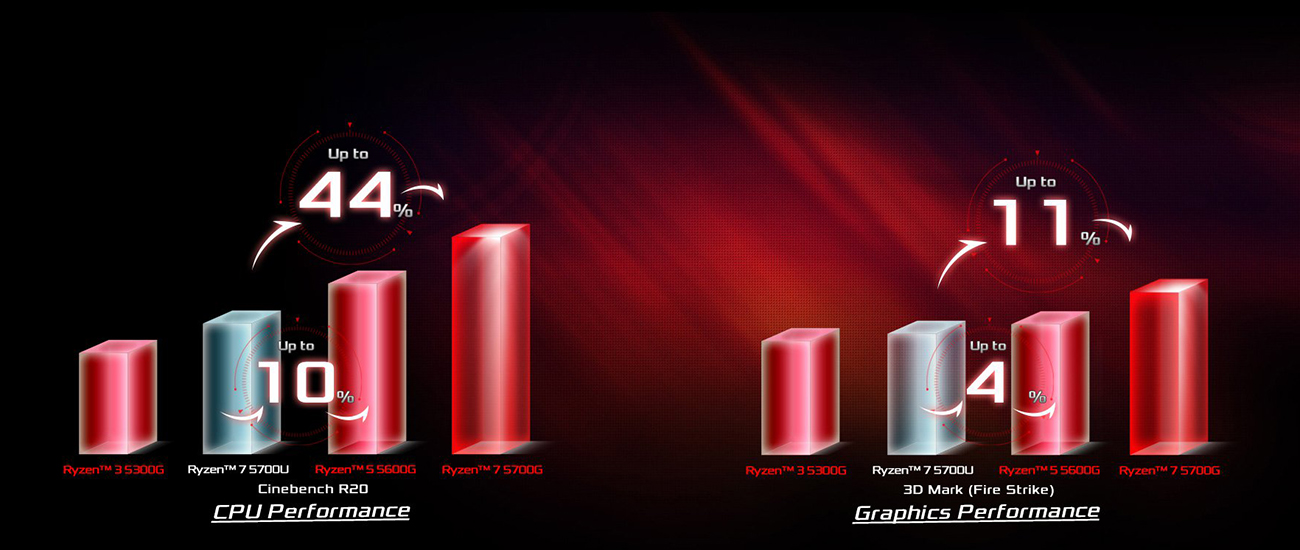 ASRock DeskMini X300/2.5G Series Mini-PC