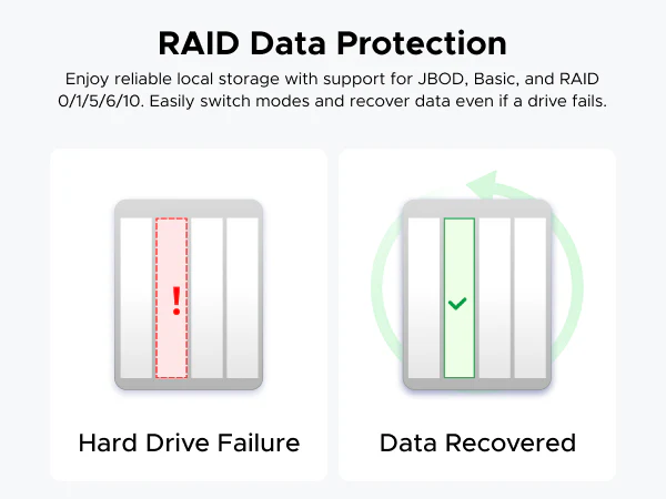 UGREEN NASync DH4300 Plus Storage Hub with HDMI Cable