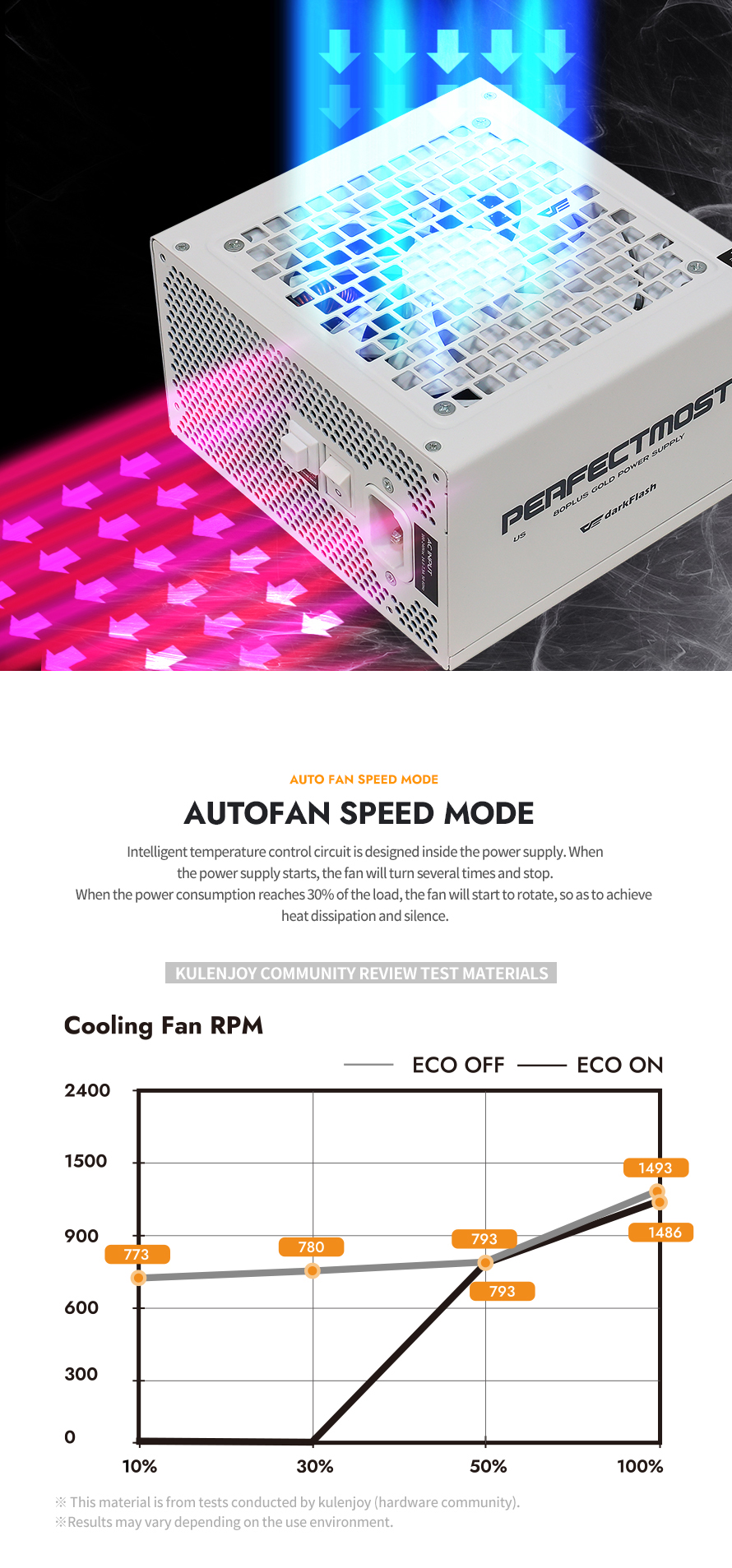 DF-PMT-1250-WH-1