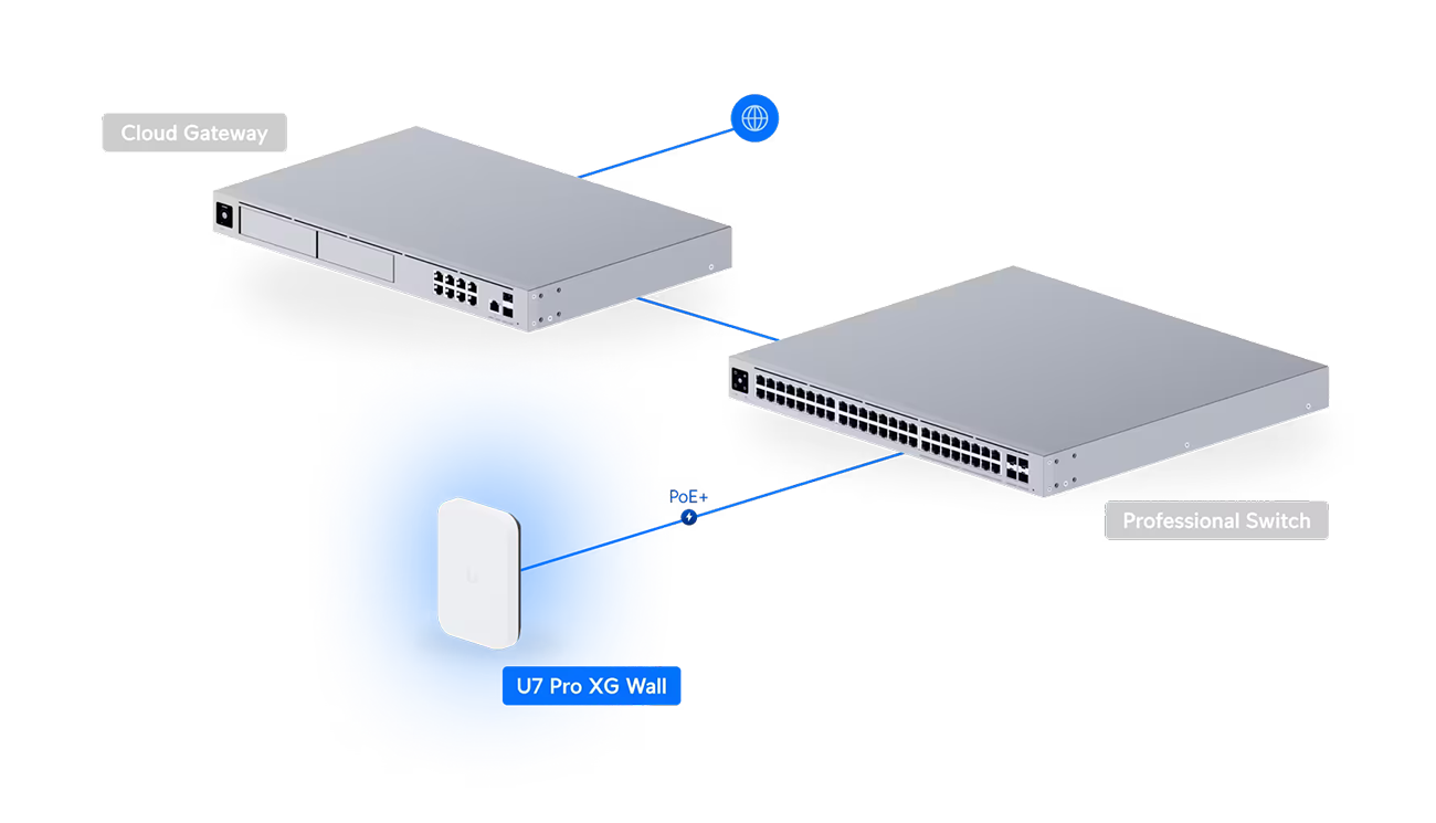 Ubiquiti U7-Pro-XG-Wall U7 Pro XG Wall Access Point
