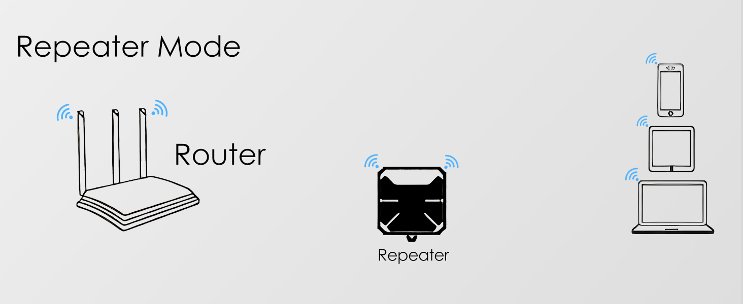 WAVLINK WL-WN573HP3 AX3000 WiFi 6 Outdoor WiFi Extender