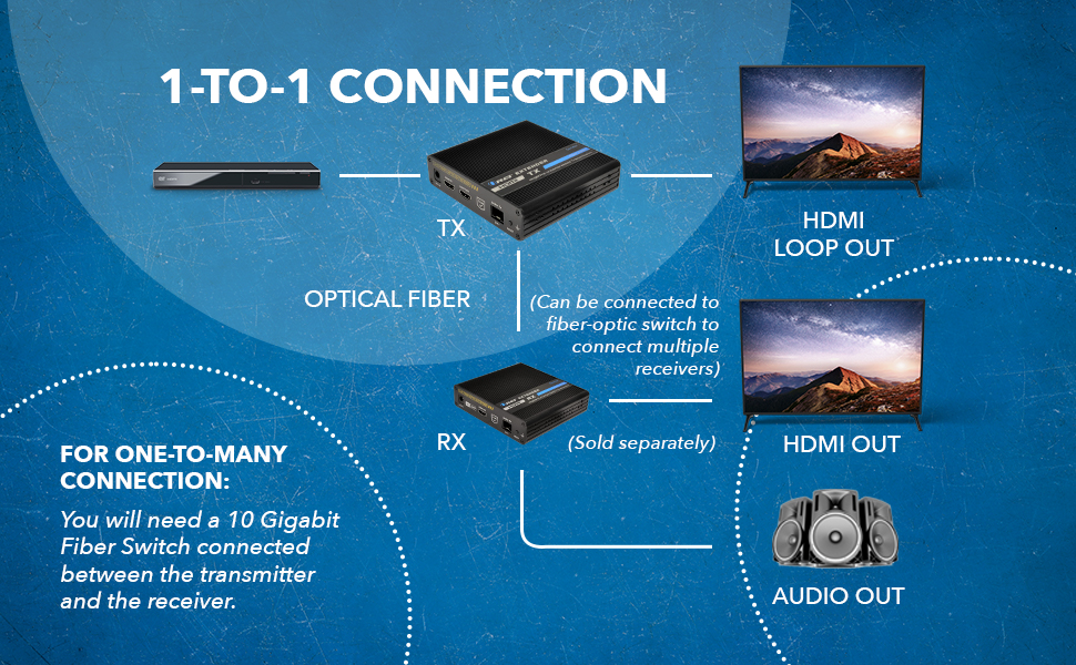 4K HDMI Extender Balun by OREI Transmitter Only Over Fiber Optic