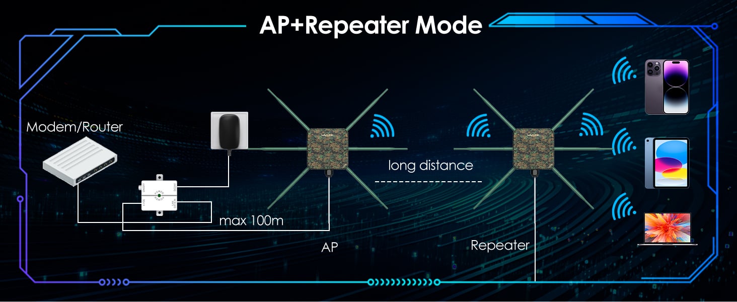 outdoor wifi extender
